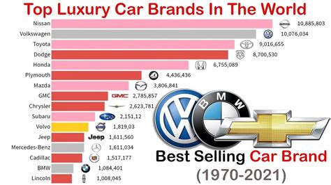 most popular car company in the world